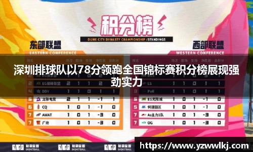 深圳排球队以78分领跑全国锦标赛积分榜展现强劲实力